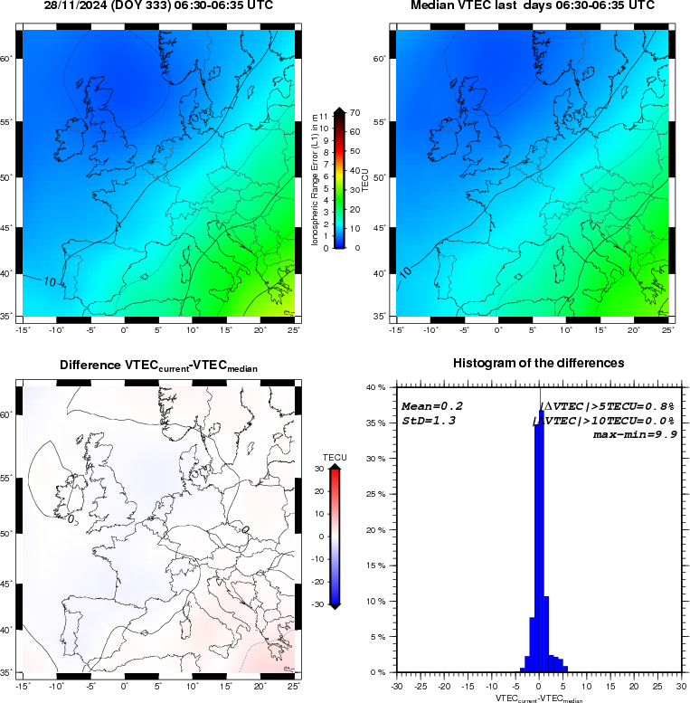 VTEC Statistic Maps and Plot