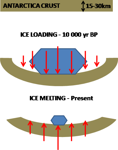 Ice Loading