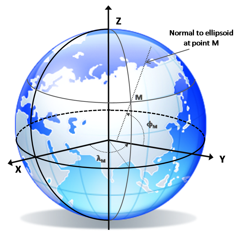 Geodetic Coordinates